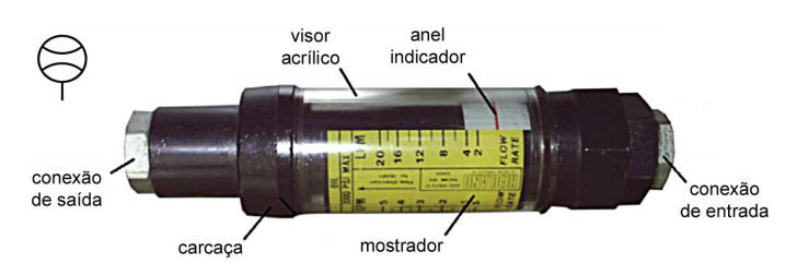 Conheça os principais instrumentos de medição de vazão na hidráulica