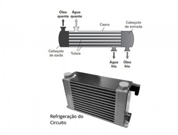 Tipos de trocadores de Calor e a diferença entre eles