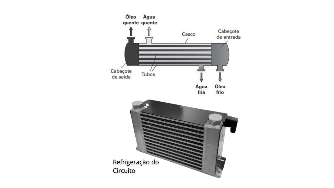 Tipos de trocadores de Calor e a diferença entre eles